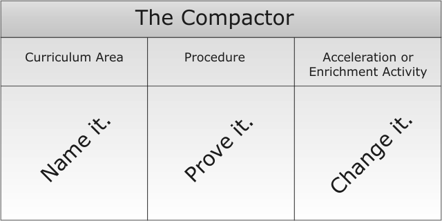 The Compactor