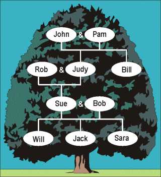 family_tree.jpg