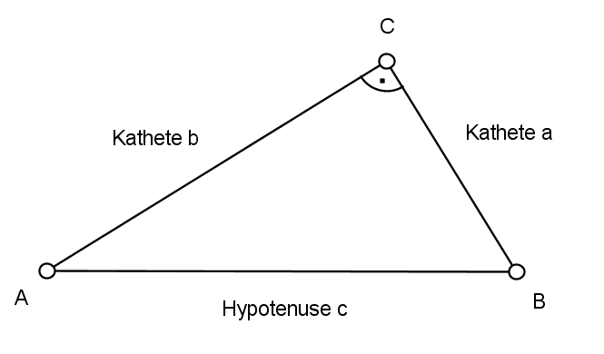 Figur: Pythagoras