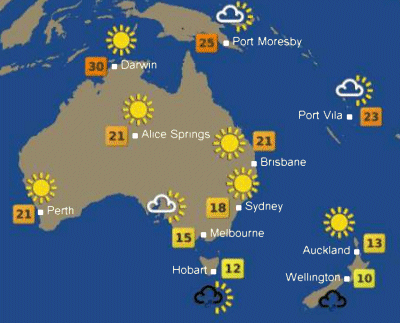 The Weather in Australia