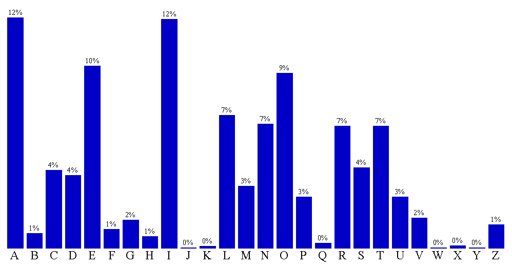 Grafik für Sprache 1 Grafik für Sprache 1
